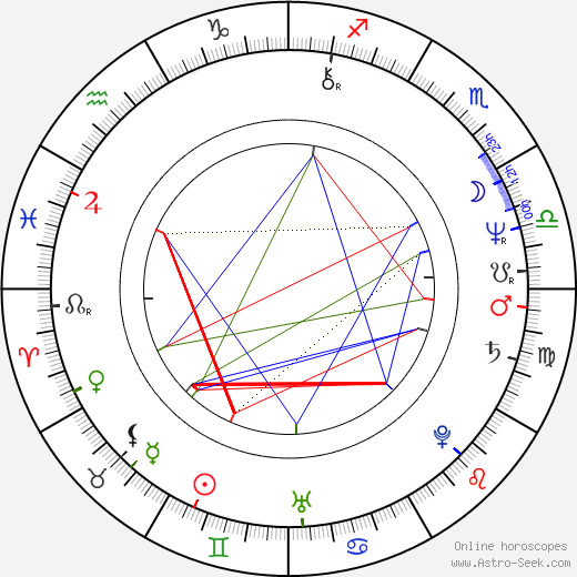 Willie Colón birth chart, Willie Colón astro natal horoscope, astrology