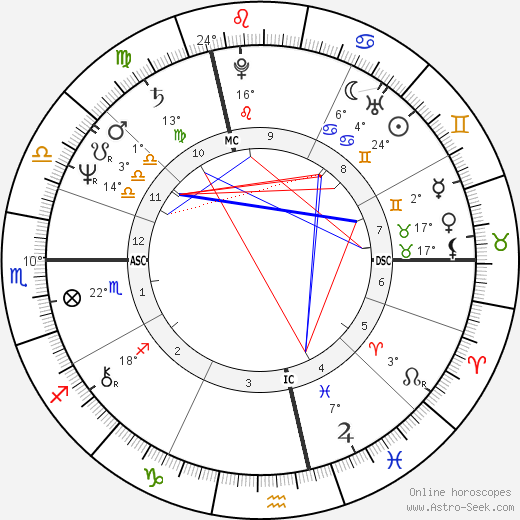 Alain Gillot-Petre birth chart, biography, wikipedia 2023, 2024