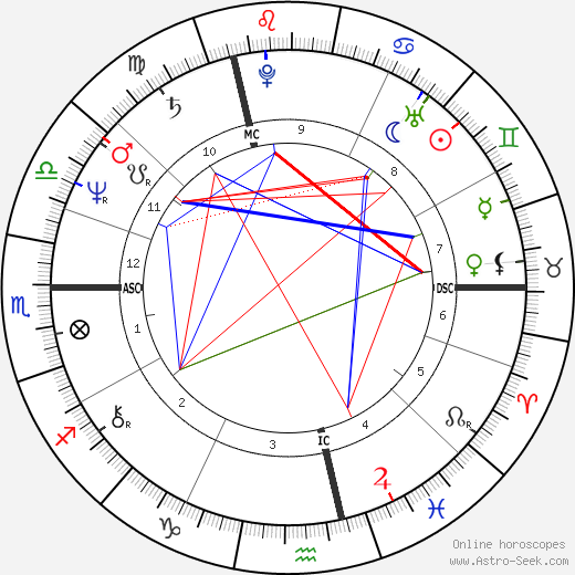 Alain Gillot-Petre birth chart, Alain Gillot-Petre astro natal horoscope, astrology