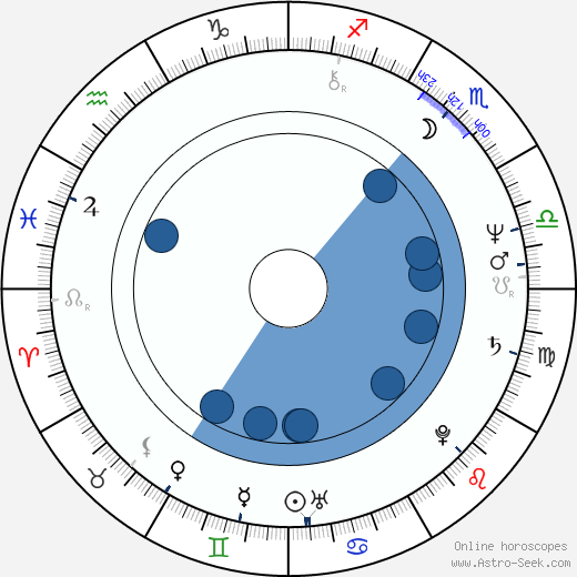 Aleksandr Ivanov-Sukharevsky wikipedia, horoscope, astrology, instagram