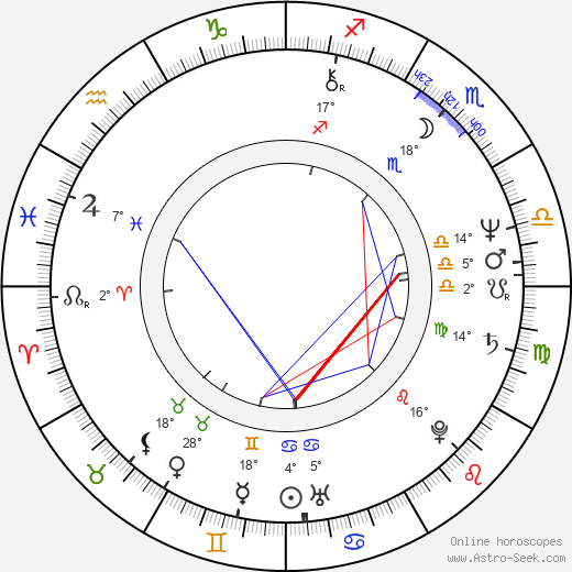 Aleksandr Ivanov-Sukharevsky birth chart, biography, wikipedia 2024, 2025