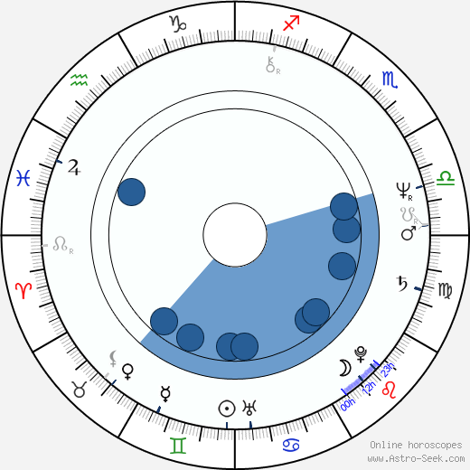 Alexander Gruszynski wikipedia, horoscope, astrology, instagram