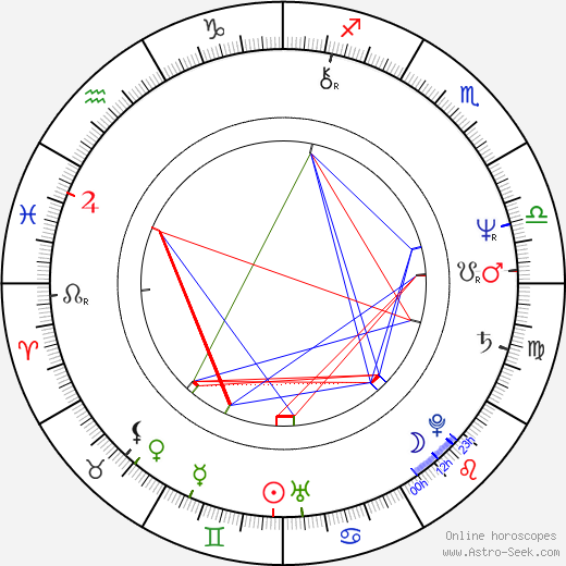 Alexander Gruszynski birth chart, Alexander Gruszynski astro natal horoscope, astrology