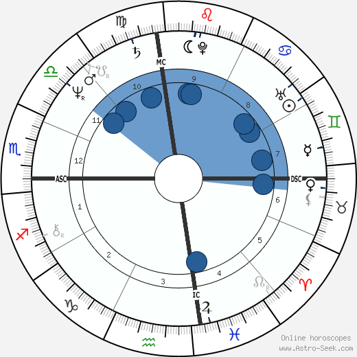 Ann Wilson wikipedia, horoscope, astrology, instagram