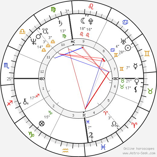 Ann Wilson birth chart, biography, wikipedia 2024, 2025