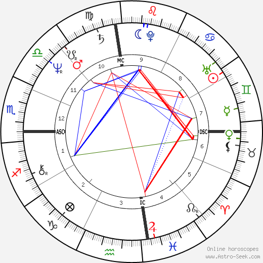 Ann Wilson birth chart, Ann Wilson astro natal horoscope, astrology