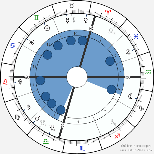 Annette 'Anouchka' Gayou wikipedia, biography, birth chart, instagram Annette 'Anouchka' Gayou wikipedia, horoscope, astrology, instagram