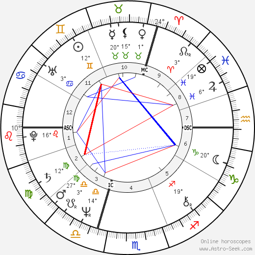 Annette 'Anouchka' Gayou birth chart, biography, wikipedia 2024, 2025