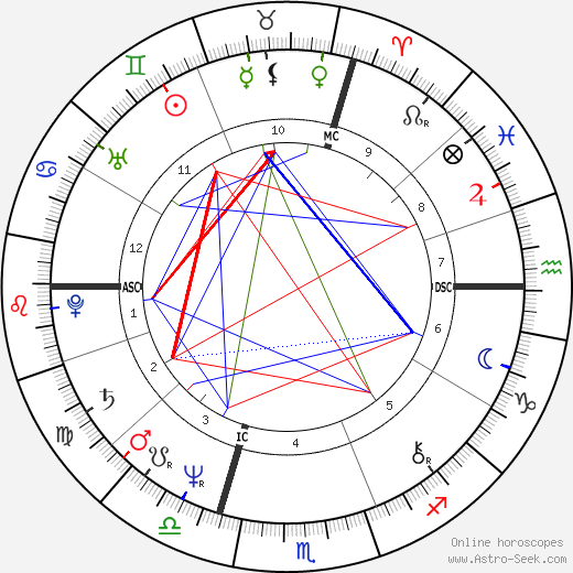 Annette 'Anouchka' Gayou birth chart, Annette 'Anouchka' Gayou astro natal horoscope, astrology