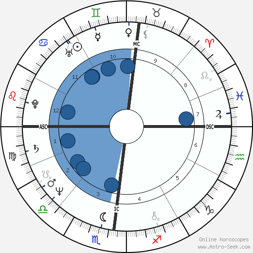 Antonio Ricci wikipedia, horoscope, astrology, instagram