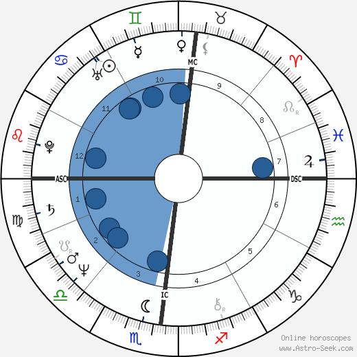 Antonio Ricci wikipedia, biography, birth chart, instagram Antonio Ricci wikipedia, horoscope, astrology, instagram