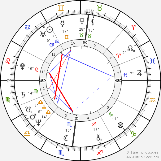 Antonio Ricci birth chart, biography, wikipedia 2023, 2024