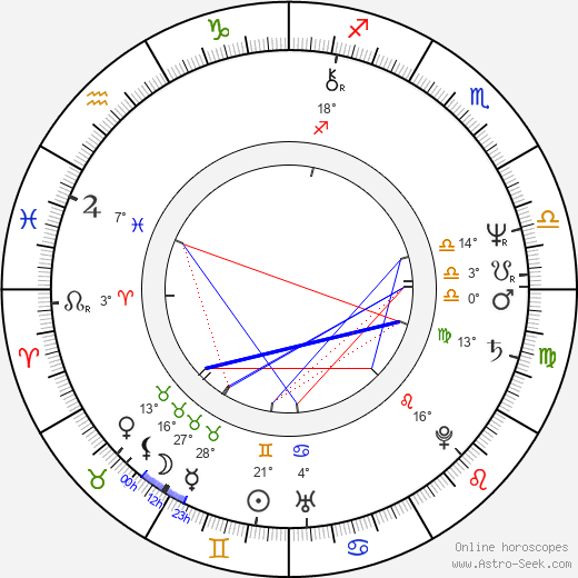 Belinda Bauer birth chart, biography, wikipedia 2024, 2025