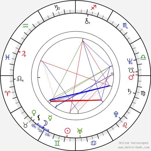 Belinda Bauer birth chart, Belinda Bauer astro natal horoscope, astrology