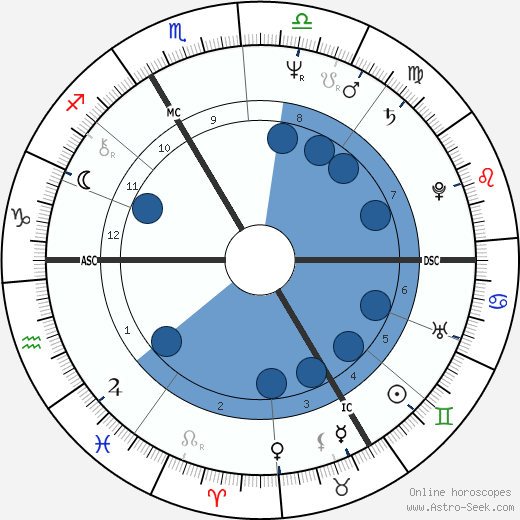 Bernard Mazières wikipedia, horoscope, astrology, instagram