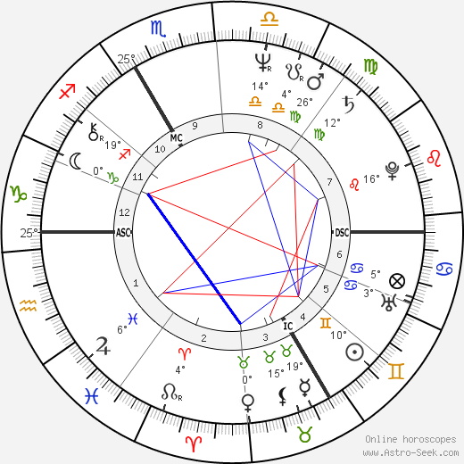 Bernard Mazières birth chart, biography, wikipedia 2024, 2025