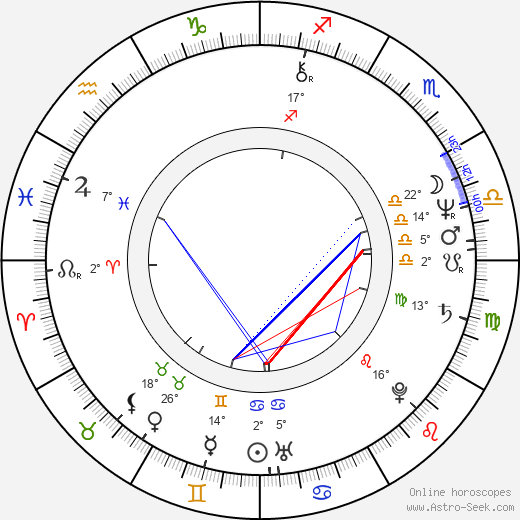Betsy Randle birth chart, biography, wikipedia 2024, 2025