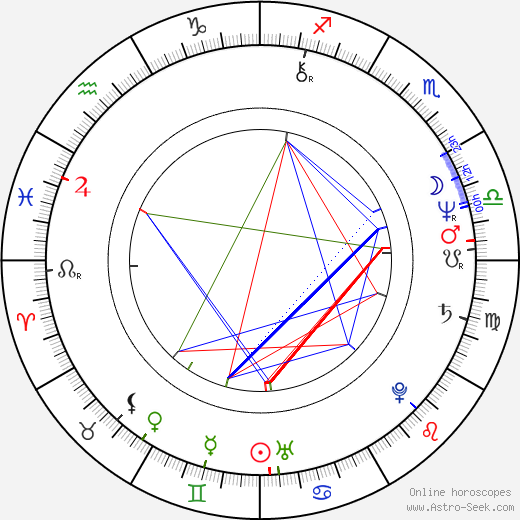 Betsy Randle birth chart, Betsy Randle astro natal horoscope, astrology