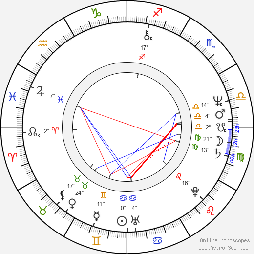 Bette Gordon birth chart, biography, wikipedia 2023, 2024