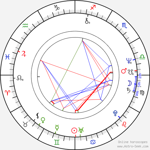 Bette Gordon birth chart, Bette Gordon astro natal horoscope, astrology