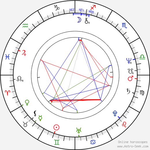 Bill Young birth chart, Bill Young astro natal horoscope, astrology