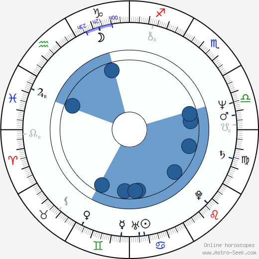 Bodo Fürneisen wikipedia, horoscope, astrology, instagram