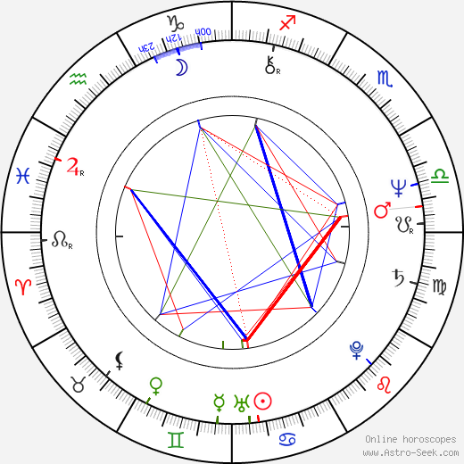 Bodo Fürneisen birth chart, Bodo Fürneisen astro natal horoscope, astrology