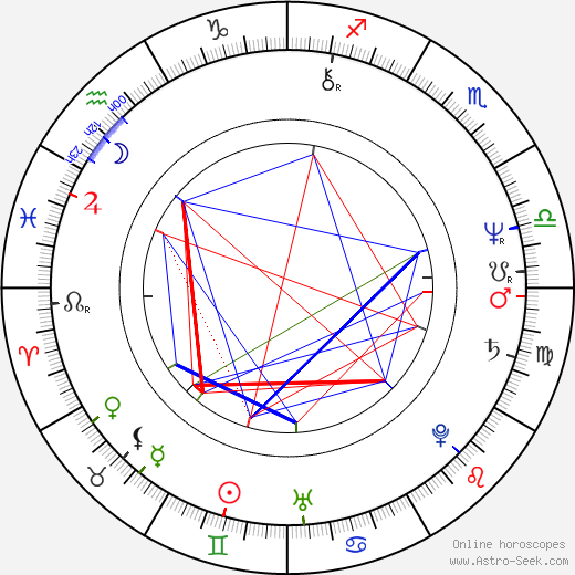 Bruce Le birth chart, Bruce Le astro natal horoscope, astrology
