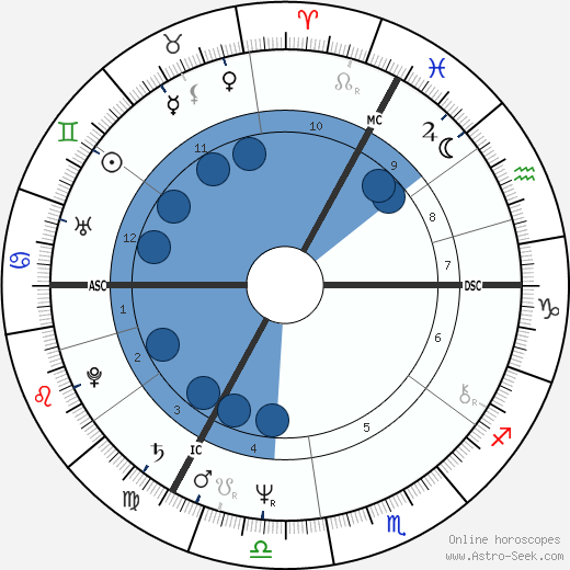 Chantal Akerman wikipedia, horoscope, astrology, instagram