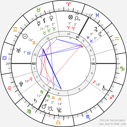 Chantal Akerman birth chart, biography, wikipedia 2023, 2024