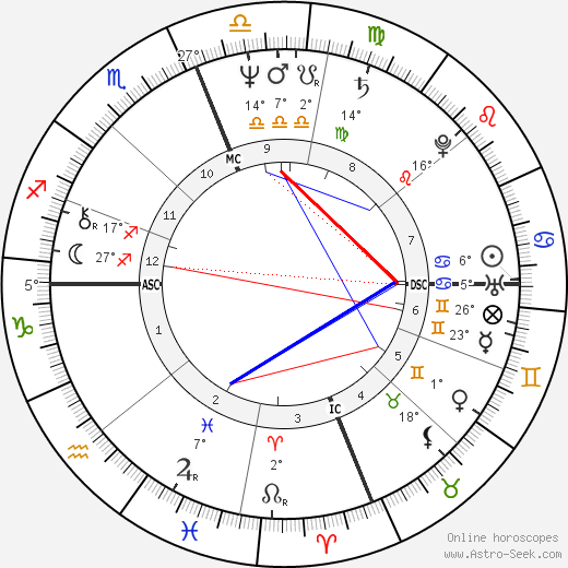 Chris Speier birth chart, biography, wikipedia 2023, 2024