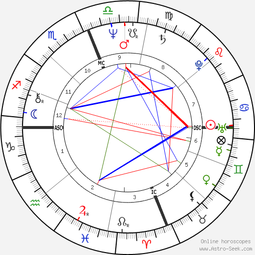 Chris Speier birth chart, Chris Speier astro natal horoscope, astrology