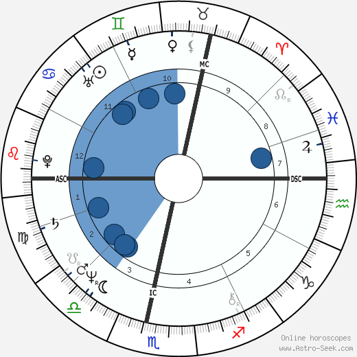 Christiane Glik horoscope, astrology, sign, zodiac, date of birth, instagram
