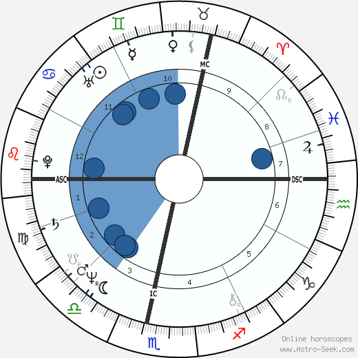 Christiane Glik wikipedia, biography, birth chart, instagram Christiane Glik wikipedia, horoscope, astrology, instagram