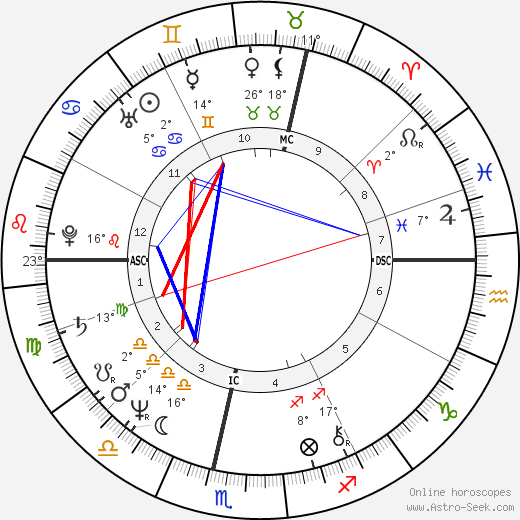 Christiane Glik birth chart, biography, wikipedia 2023, 2024