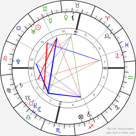 Christiane Glik birth chart, Christiane Glik astro natal horoscope, astrology