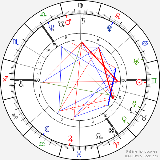 Dagmar Krause birth chart, Dagmar Krause astro natal horoscope, astrology