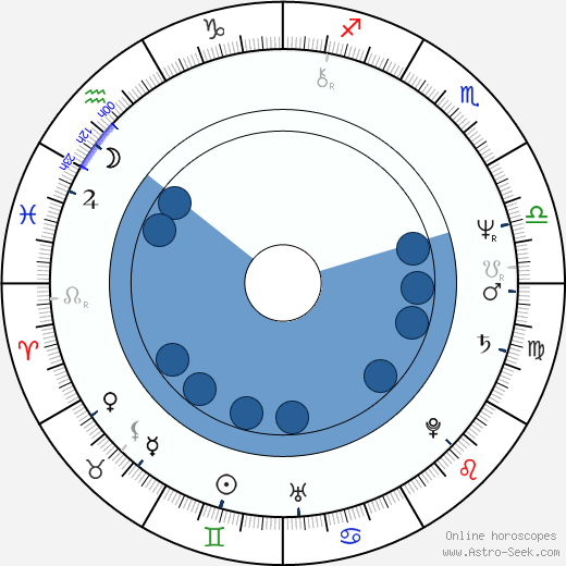 Daniel von Bargen wikipedia, horoscope, astrology, instagram