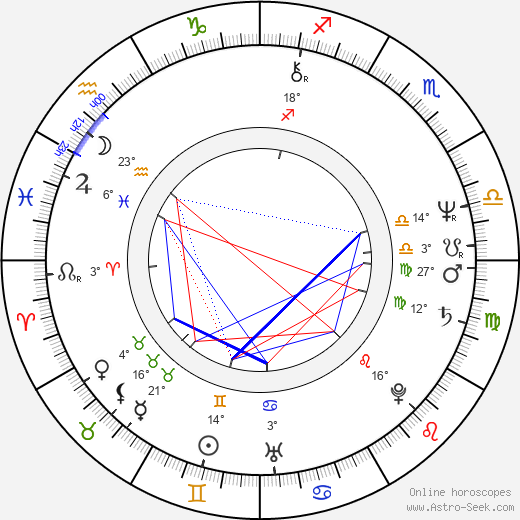 Daniel von Bargen birth chart, biography, wikipedia 2023, 2024