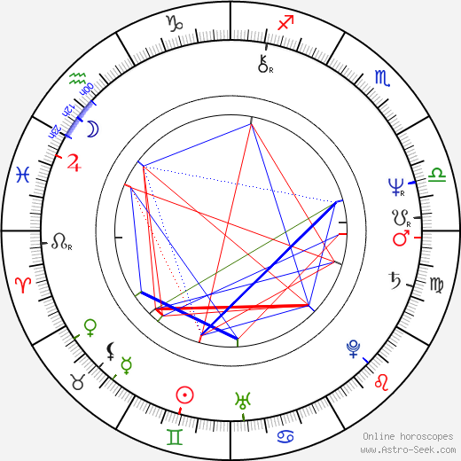 Daniel von Bargen birth chart, Daniel von Bargen astro natal horoscope, astrology