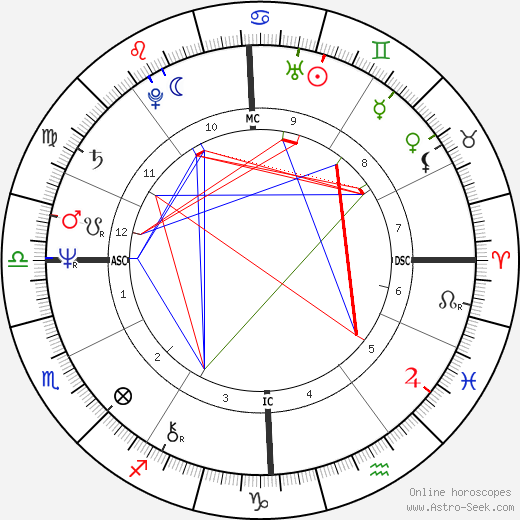 Daria Nicolodi birth chart, Daria Nicolodi astro natal horoscope, astrology