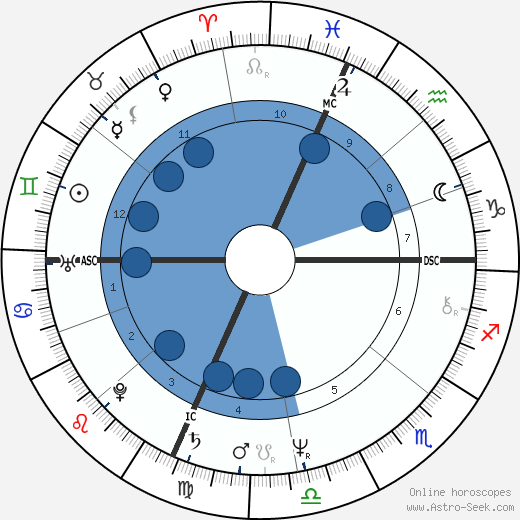 Deniece Williams wikipedia, biography, birth chart, instagram Deniece Williams wikipedia, horoscope, astrology, instagram