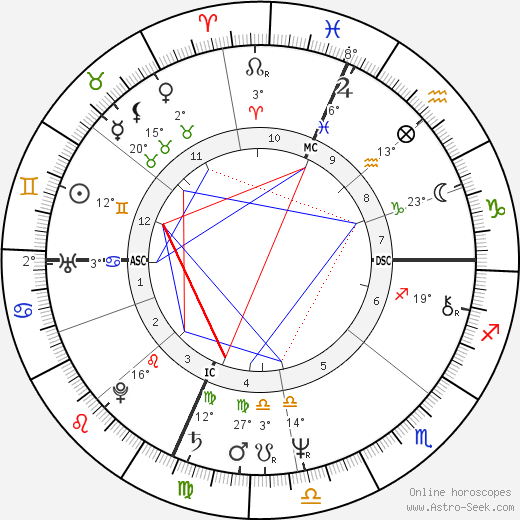 Deniece Williams birth chart, biography, wikipedia 2024, 2025