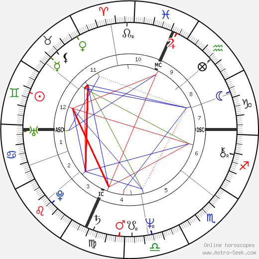 Deniece Williams birth chart, Deniece Williams astro natal horoscope, astrology