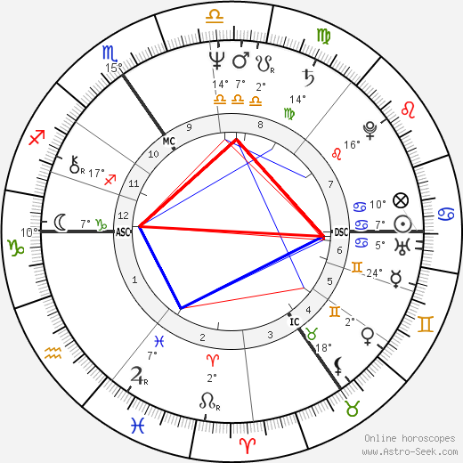 Dominique Kindermans birth chart, biography, wikipedia 2024, 2025