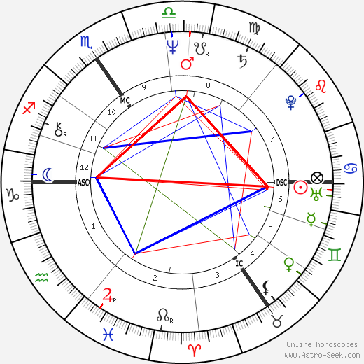 Dominique Kindermans birth chart, Dominique Kindermans astro natal horoscope, astrology