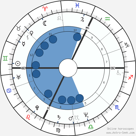 Emily Davis horoscope, astrology, sign, zodiac, date of birth, instagram