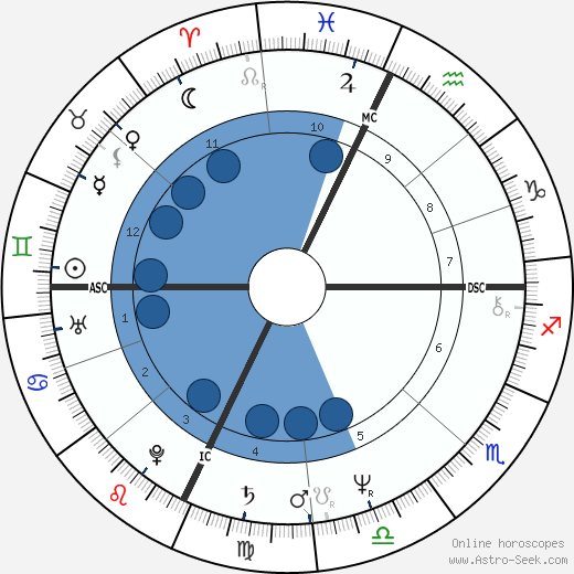 Emily Davis wikipedia, biography, birth chart, instagram Emily Davis wikipedia, horoscope, astrology, instagram