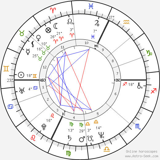 Emily Davis birth chart, biography, wikipedia 2023, 2024