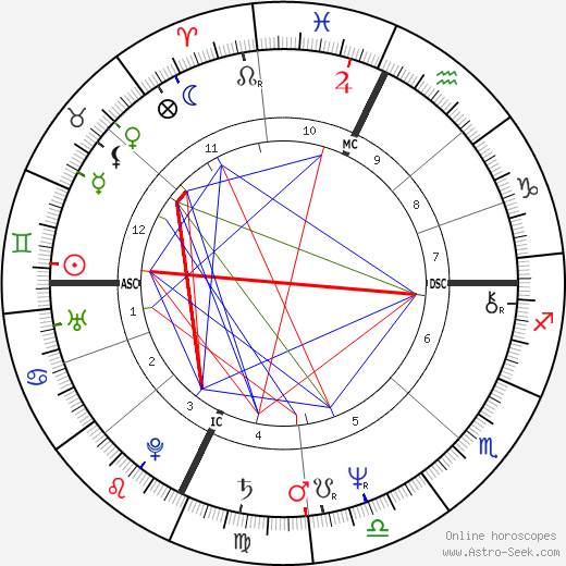 Emily Davis birth chart, Emily Davis astro natal horoscope, astrology
